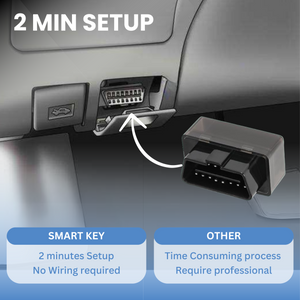 DIY Key Fob Replacement Compatible for Town and Country Dodge Grand Caravan 2008-2018 M3N5WY783X IYZ-C01C